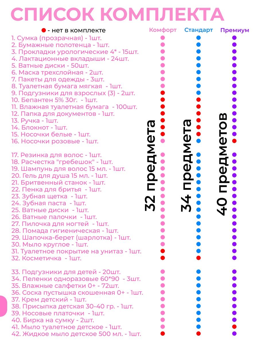 Готовая сумка в роддом, Премиум, 40 предметов