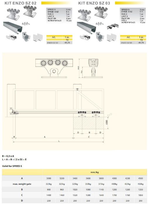 Pachet complet kit autoportant+automatizare poarta, automatizari porti