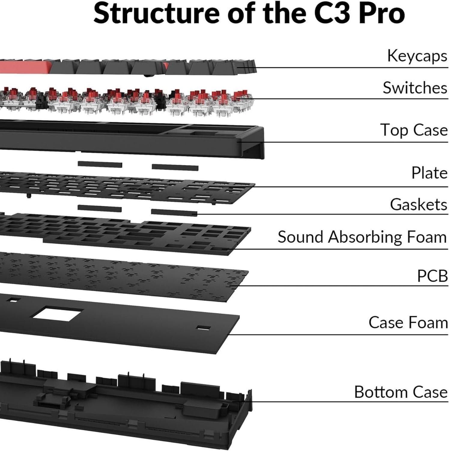 Keychron C3 Pro QMK/VIA Custom Gaming Keyboard (новый запечатанный)