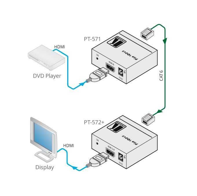 Kramer pico tools hdmi удлинитель экстендер