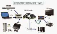 Преходник HDMI към VGA и аудио,HDMI To VGA, Adaptor, AUX Cable ,Conver