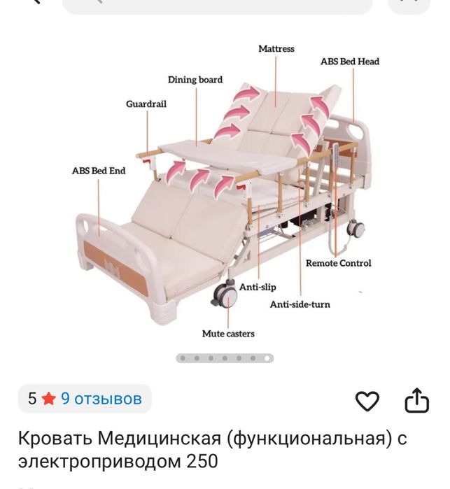 Медицинская электрическая кровать