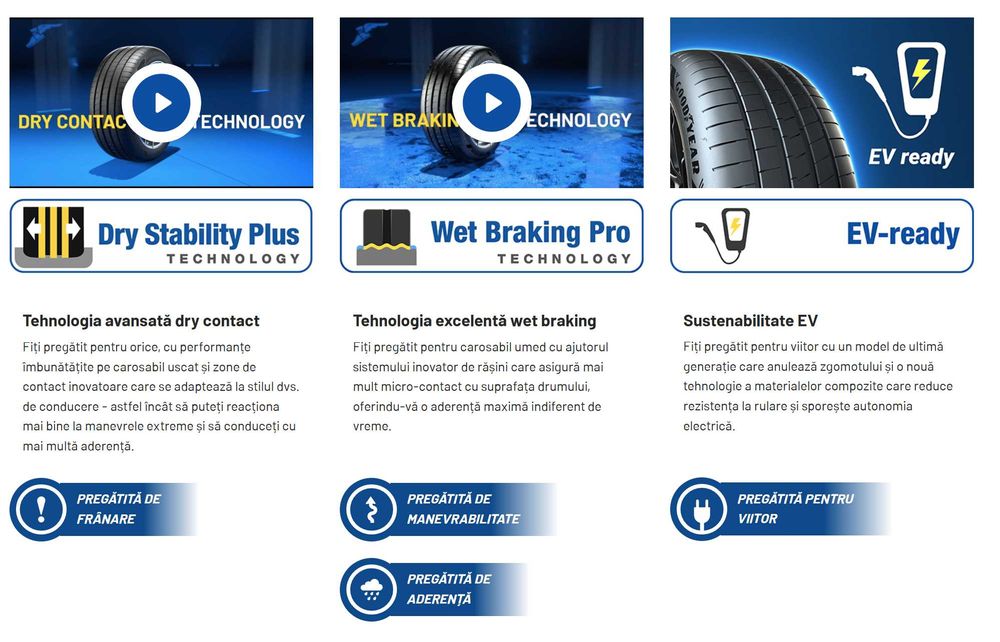 anvelope de vara GoodYear Eagle F1 Assymetric 6 225/45R18 XL 95Y