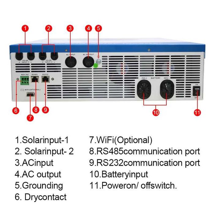 Invertor solar Easun ISolar-SMG-II-11KW-48V-WiFi  INCLUS NOU