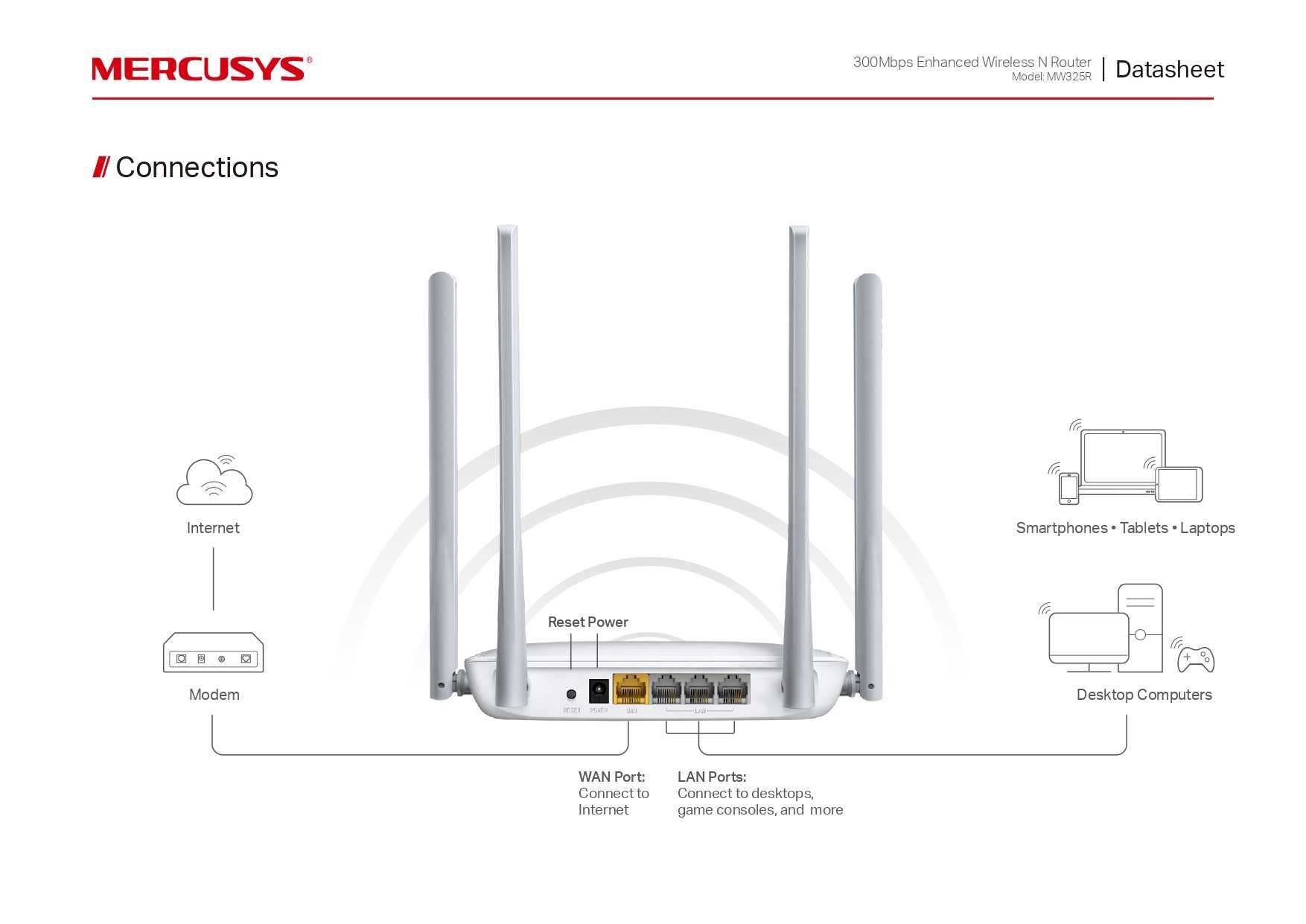 MERCUSYS MW325R Multi-Mode Pутер Router 300 Mbps 5 dBi