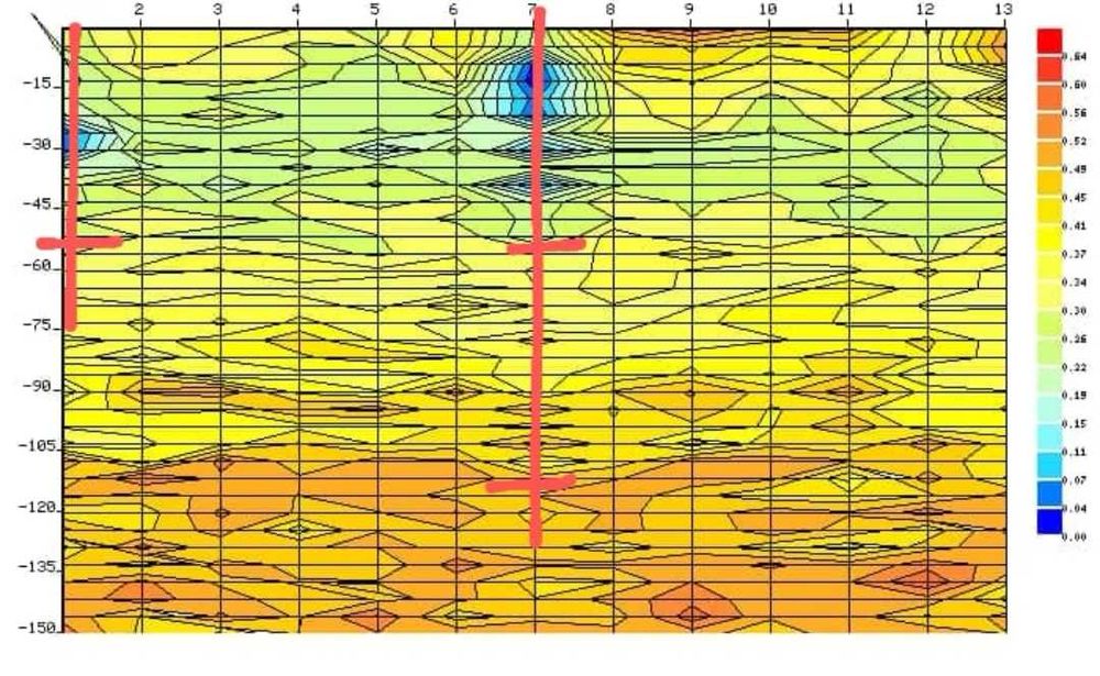 Detector de apa 0-300 metri adancime detectare apa,foraje puturi apa