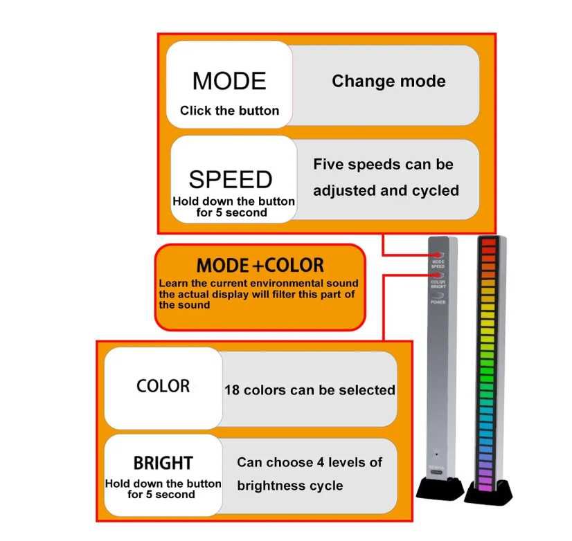 НОВ! RGB LED Светлинен Еквалайзер Цветомузика