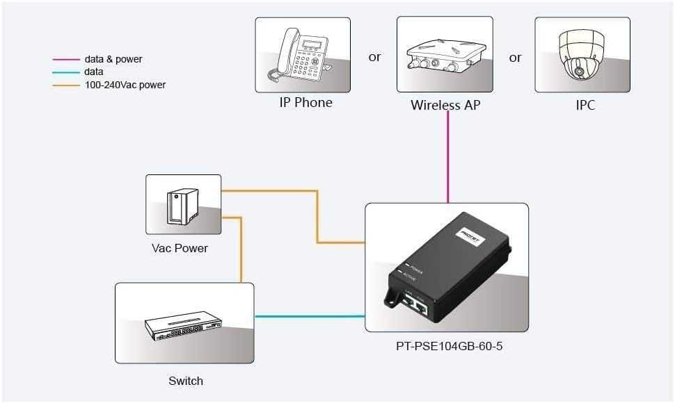 Procet 60W 5Gbps, активен PoE-Injector-Midspan 60W 55V,802.11ax,WiFi 6
