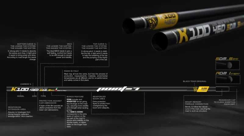 Карбонова мачта за Уиндсърф Point-7 SDM 490 K100 Flex Top SONIC REFLEX
