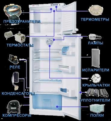Качественный, недорогой ремонт холодильников на дому с гарантией