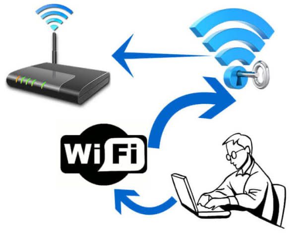 Uy yoki ofis interneti ishlamayapti? WiFi sozlash xizmati