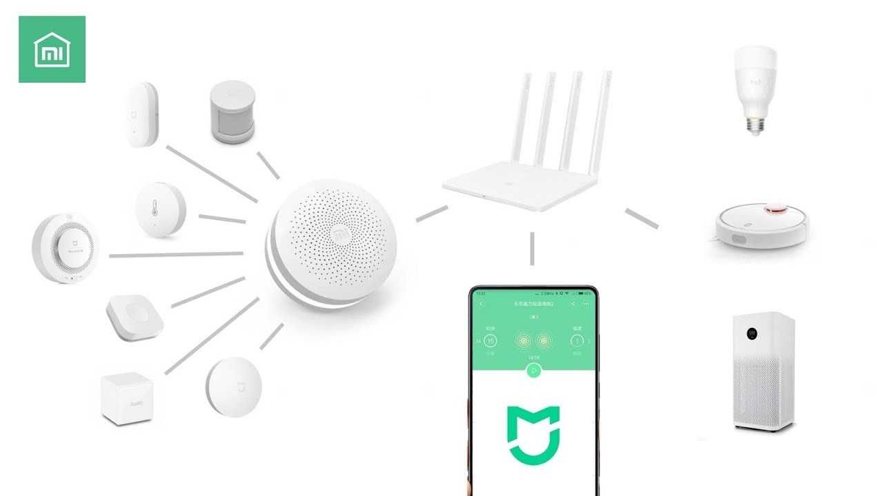 Xiaomi smart home. Система умный дом от Xiaomi.