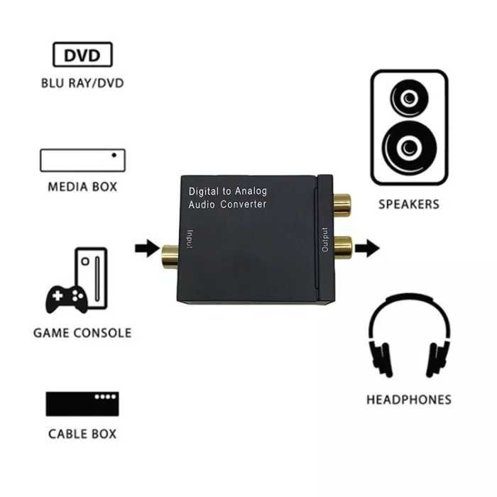 Adaptor Convertor DIGITAL ANALOG 2 x RCA Analog Digital TOSLINK RCA