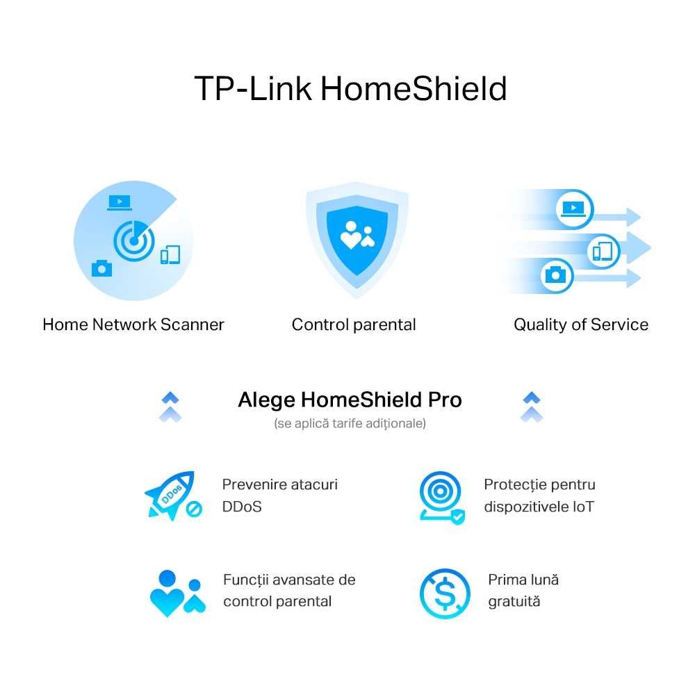 Router Wireless TP-LINK Archer AX55 Pro, AX3000, Wi-Fi 6, OneMesh