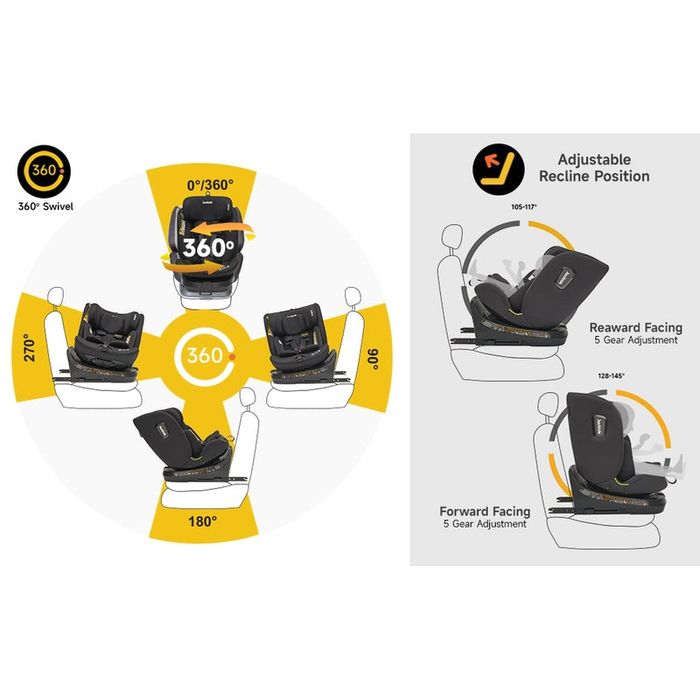 NOU Scaun auto JOVIKIDS, albastru, sistem isofix