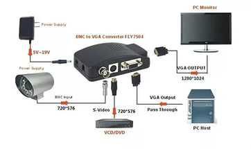 Конвертер HDMI в RCA, VGA - RCA, RCA в VGA / BNC - VGA /SDI - HDMI