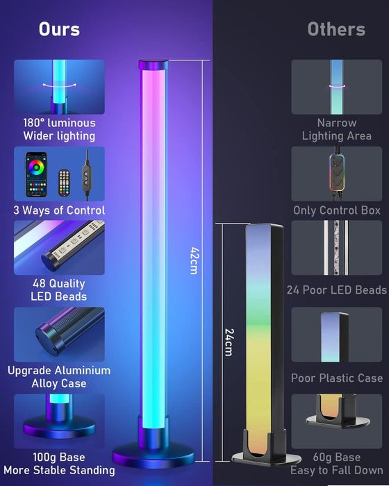 Lampi inteligente LED