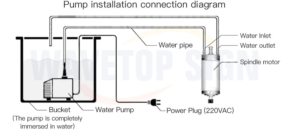 Pompa Submersibila Racire Motoare Frezare CNC
