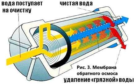 Обратный осмос для очистки воды FILTR OSMOS toshkent