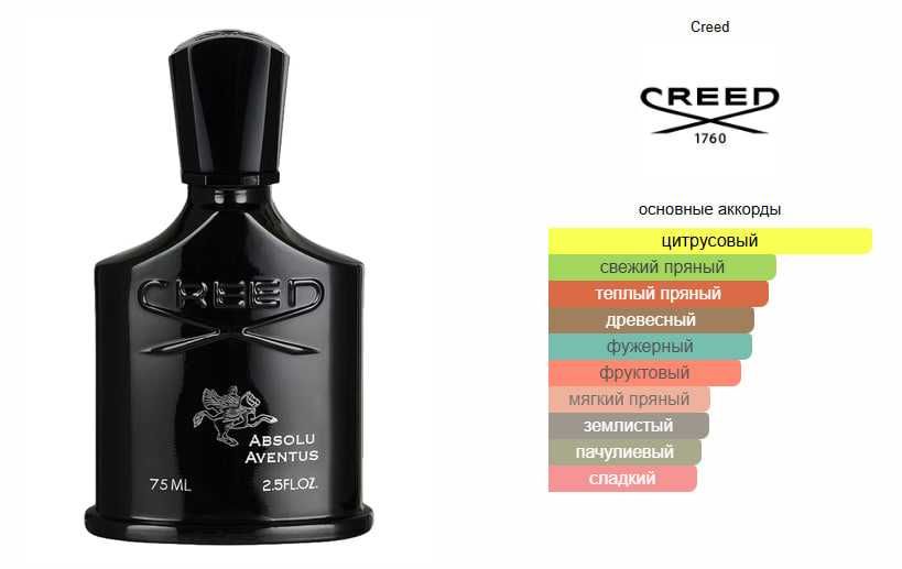 Absolu Aventus Creed BV №19 100ml