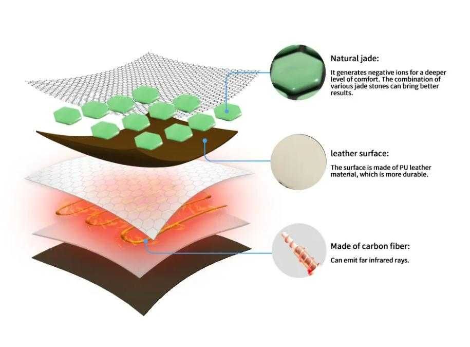 Турмалинов Масажор Фотонна Термо Терапия Простатит ВиброМасаж Простата
