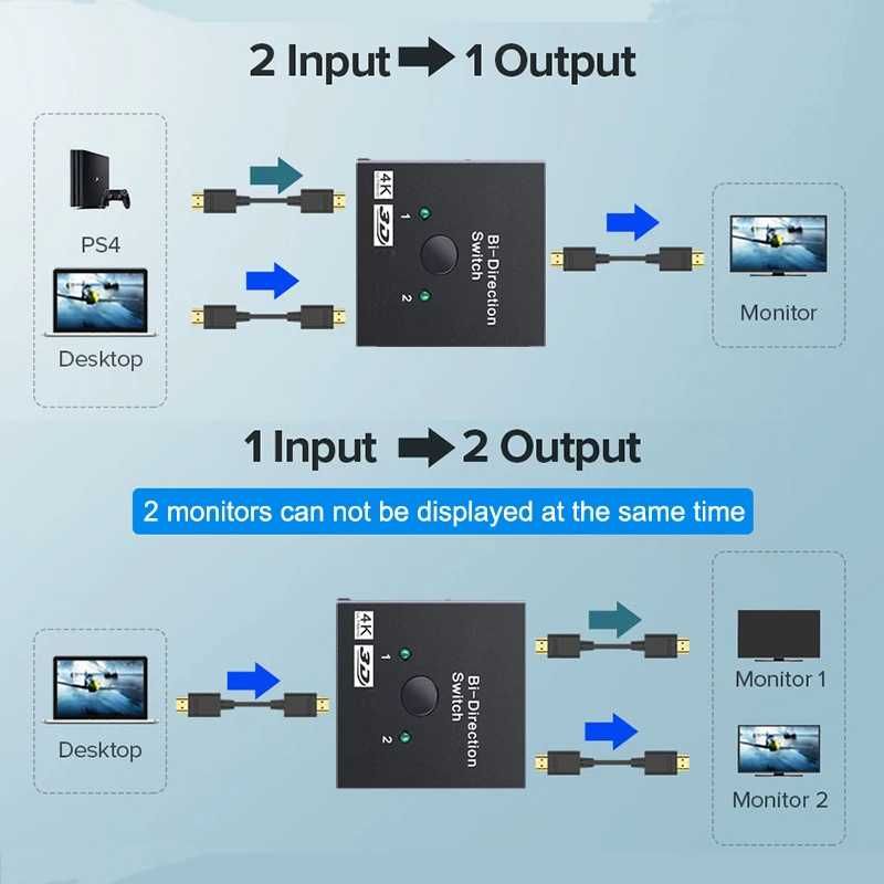 Switch Splitter HDMI Ultra HD 4K - Nou - garantie