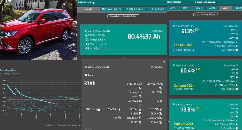 Mitsubishi MY20 Outlander  Plug-In Hybrid Instyle S05