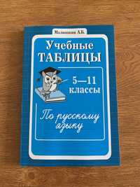 Учебные таблицы по русскому языку