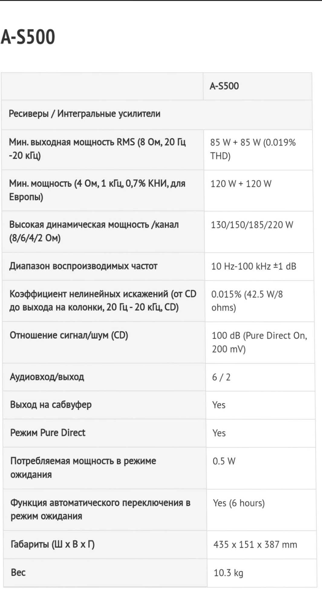 Интегральный усилитель YAMAHA A-S 500