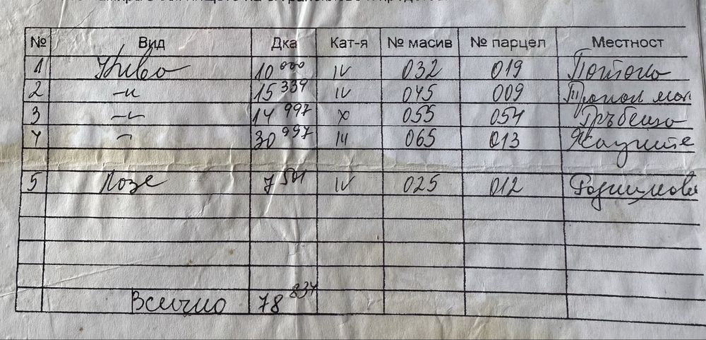 Земеделска земя.