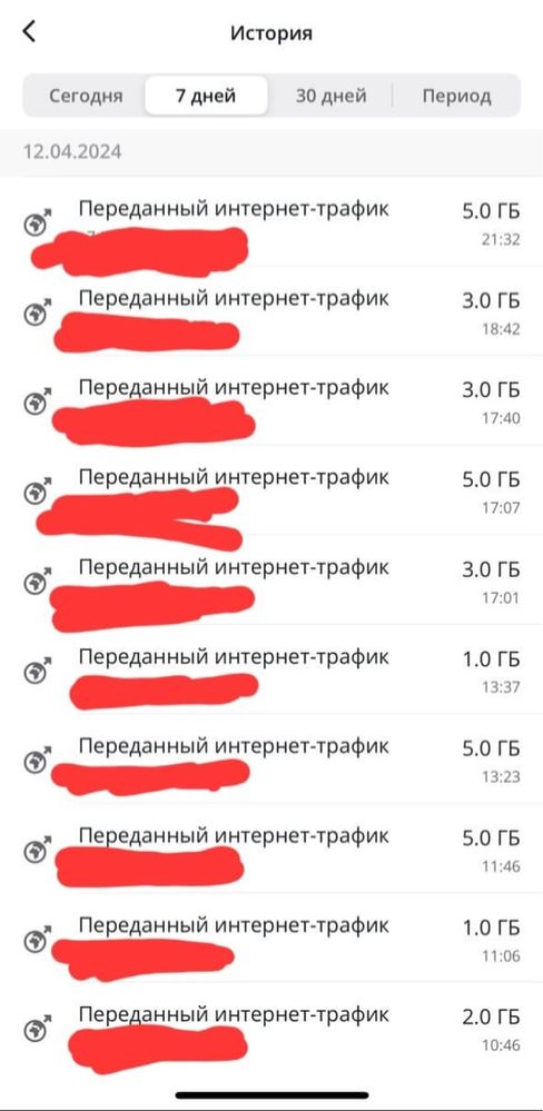 Продаю ГИГАБАЙТЫ и МИНУТЫ Теле2 (Tele2)