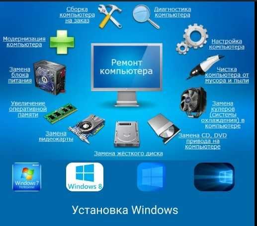 Установка Windows Ремонт компьютеров,  сборка комп любой сложности