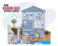 Masuratori Gaz Radon!!! Salveaza-ti viata!!!