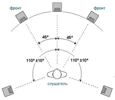 Домашний кинотеатр 5.1 фирмы Zender