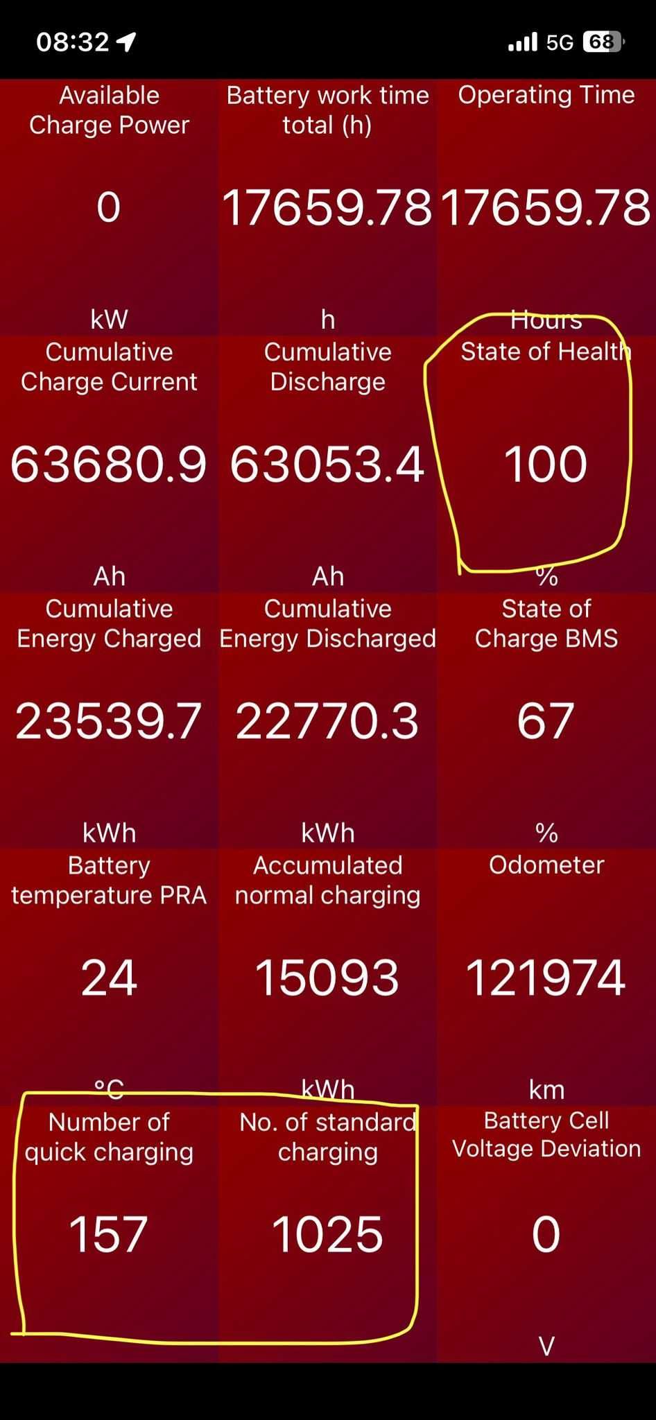 Hyundai Kona 2021 Luxury - 100% SOH - 64kWh