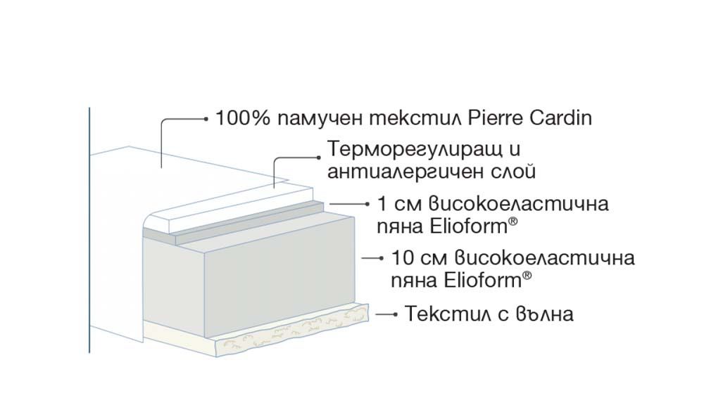Бебешки Матрак Pierre Cardin