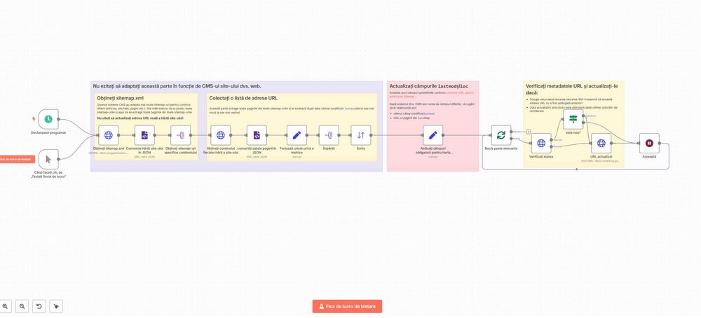 Automatizare indexare Google din sitemap – n8n workflow