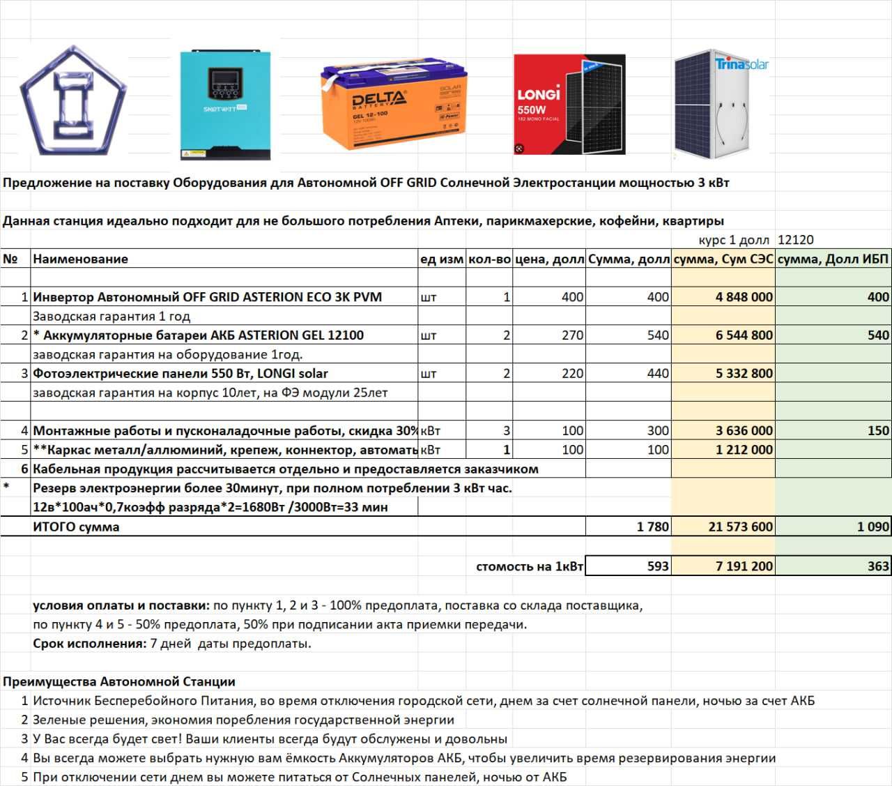 Солнечные станции Offgrid и ИБП 1, 3, 5, 6 кВт и HYBRID 5,6кВт и 15кВт