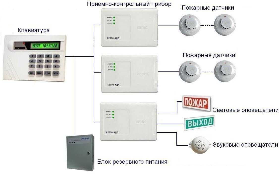 Пожарная сигнализация Видеонаблюдение установка обслуживание