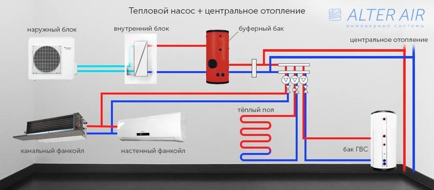 Услуги сантехника