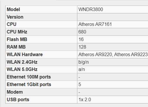 NETGEAR WNDR3800 безжичен рутер Гигабитов OpenWrt