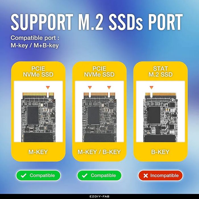 Placa expansiune 4 x M.2 NVMe EZDIY-FAB
