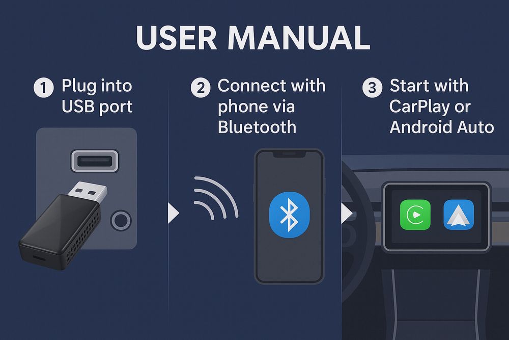 Wireless CarPlay & Android Auto adapter