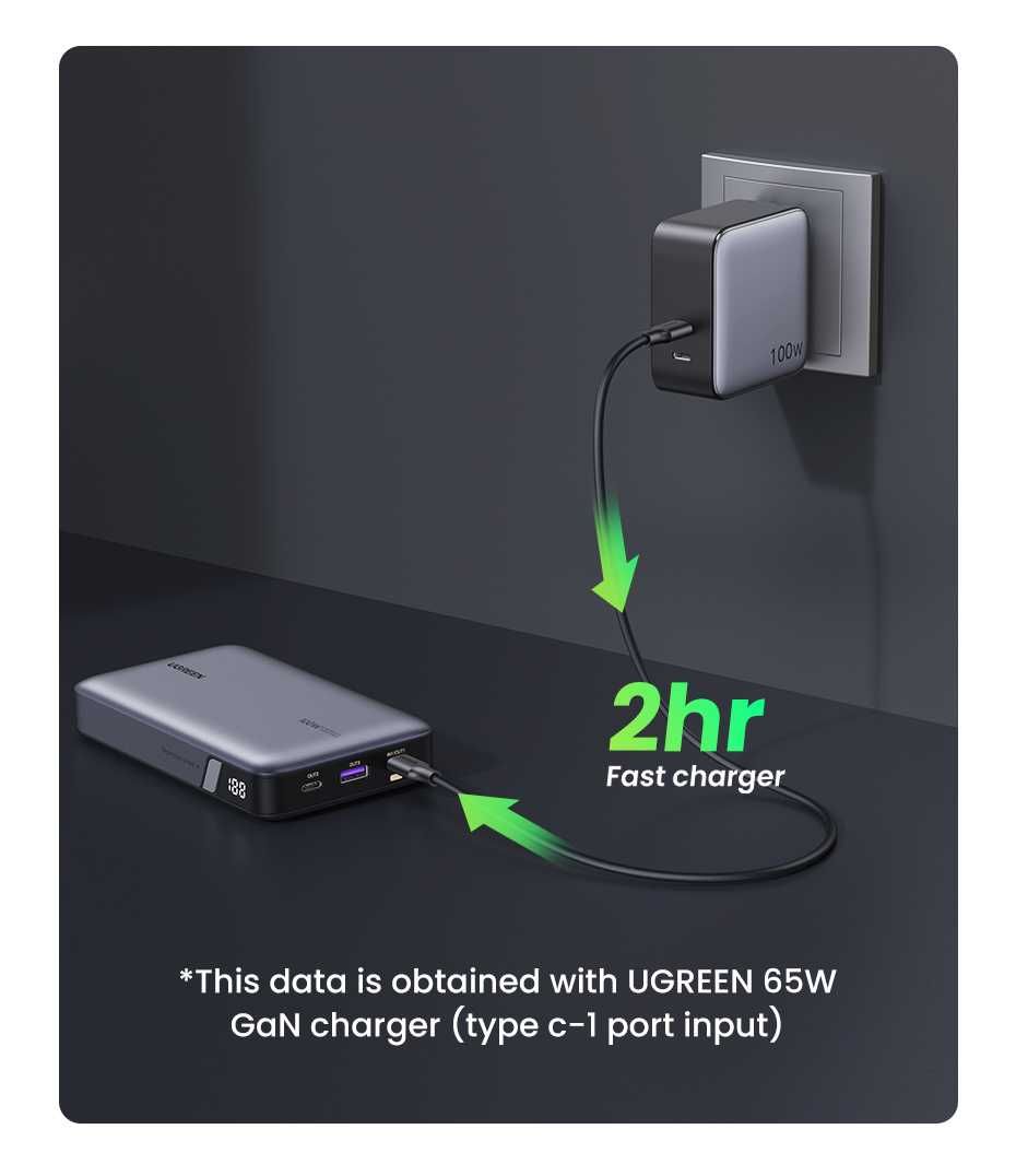 Ugreen PB720 Nexode 100W Power Bank 20000mAh For Macbook iPad iPhone16
