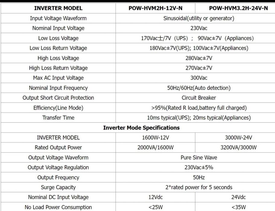 PowMr Hibrid inverter 12v 1600w