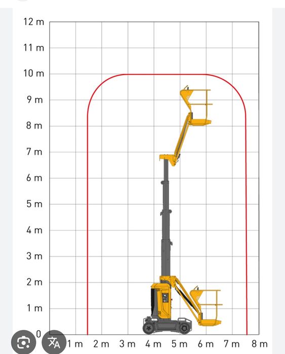Închiriez .Vand nacele foarfeca 8 m  . Nacela 4x4 10 m .lift  genie.