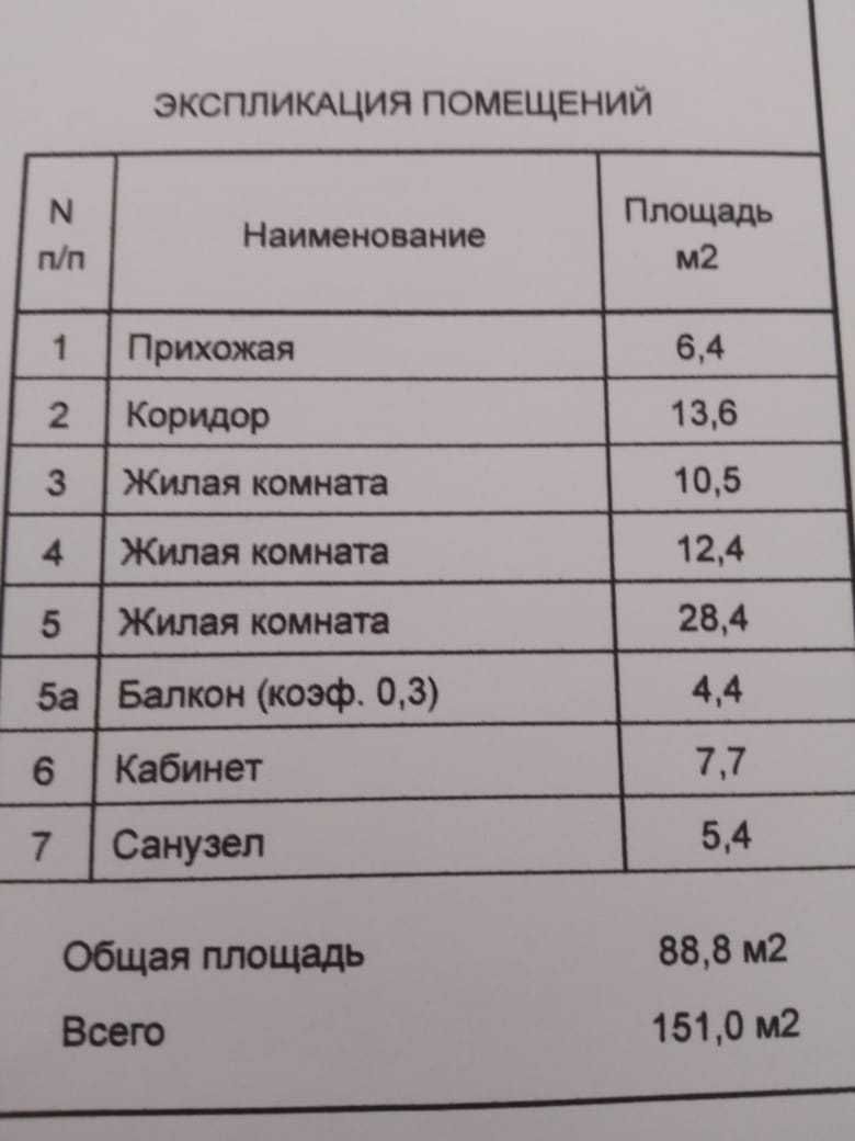 Недвижимость Алматы