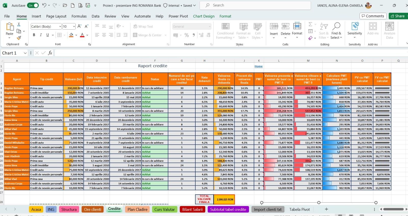 Meditatie Excel nivel incepator, intermediar, avansati, proiecte