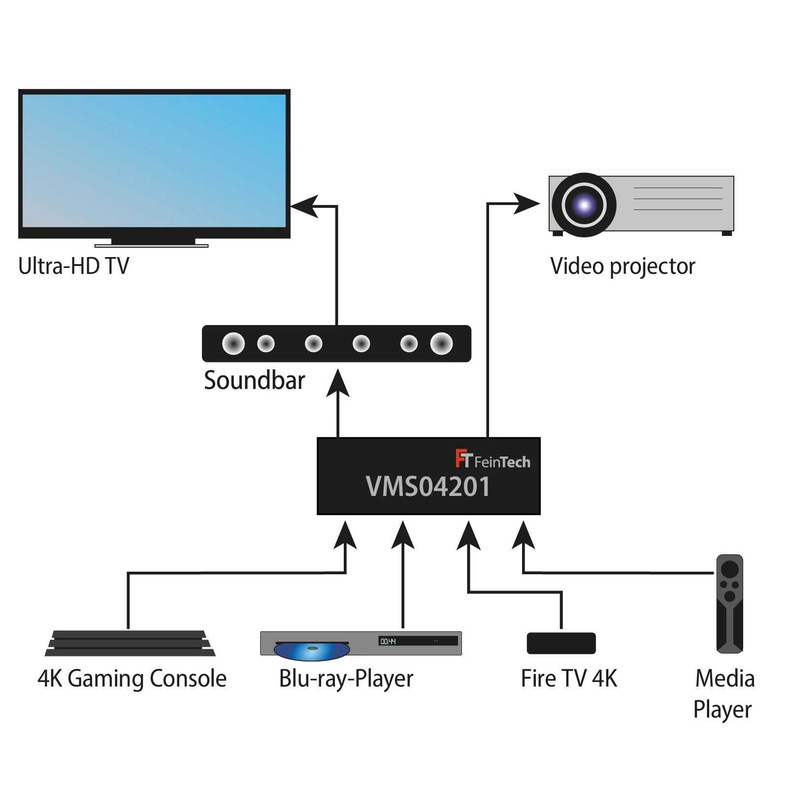 VMS04201 HDMI Matrix Switch 4x2 cu Audio Extractor + Scaler