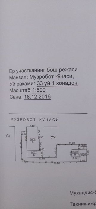 Продается участок под застройку 1.9 сотки